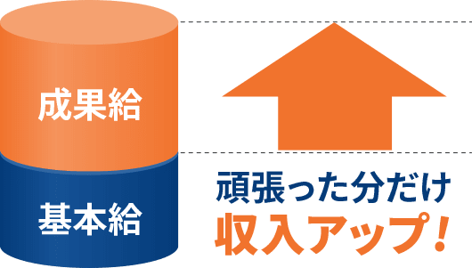 頑張った分だけ収入アップ